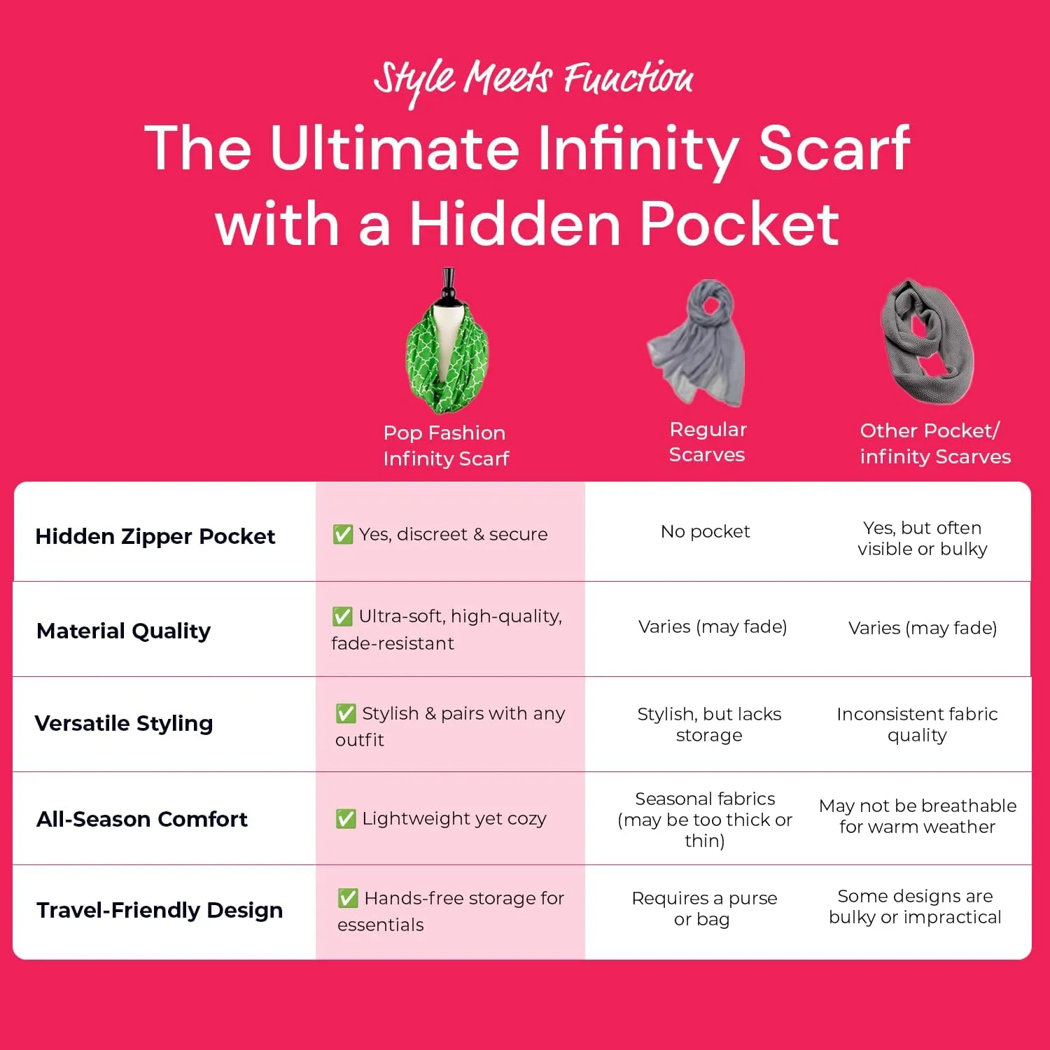 Quatrefoil Pattern Infinity Scarf for Women - Travel Scarf with Hidden Pocket - All Seasons