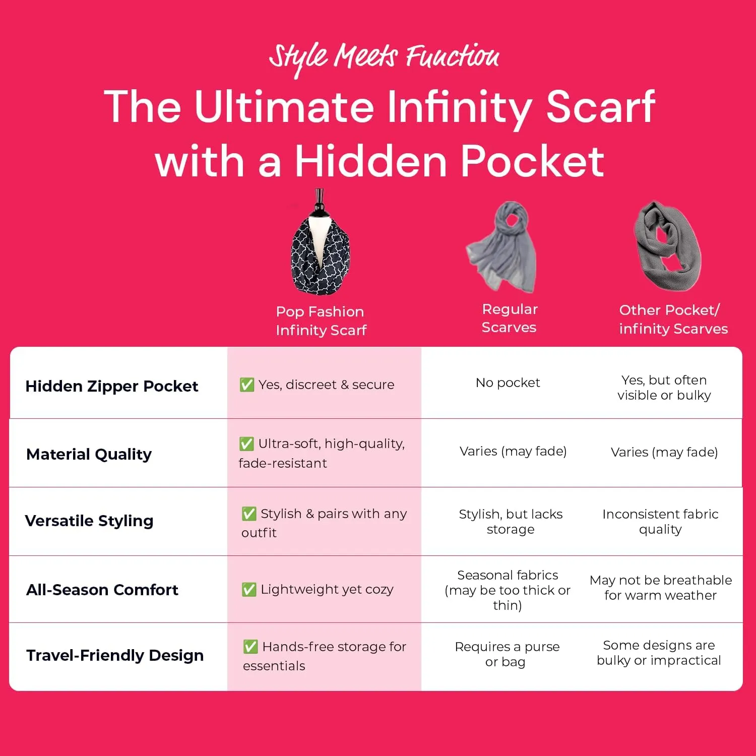 Quatrefoil Pattern Infinity Scarf for Women - Travel Scarf with Hidden Pocket - All Seasons
